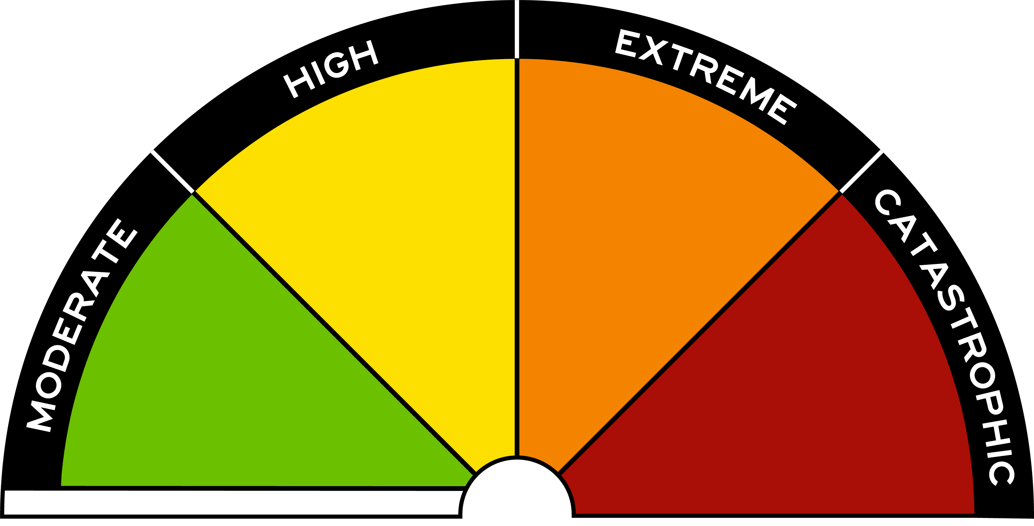 Fire Danger Ratings.png